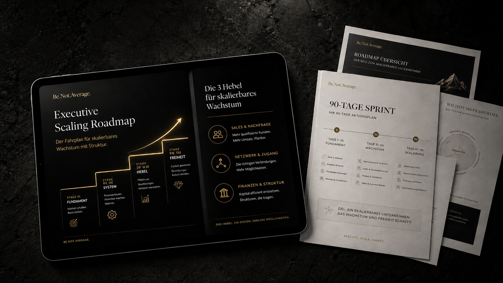 Executive Scaling Roadmap V3 &mdash; iPad & PDF-Seiten Vorschau